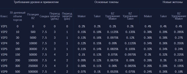 bit-z.com комиссии