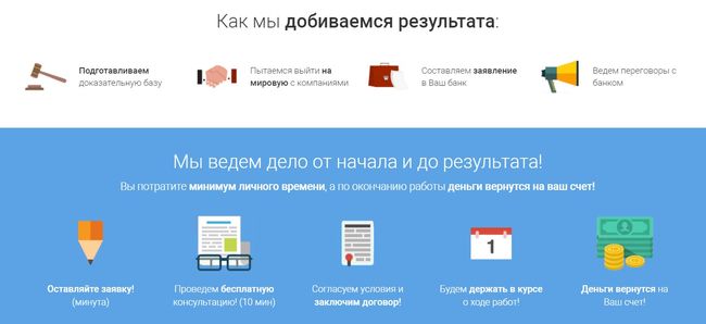 Как работает Юникорн Чарджбек?