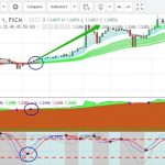 Торговые сигналы для бинарных опционов