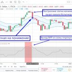 Торговля по стратегии