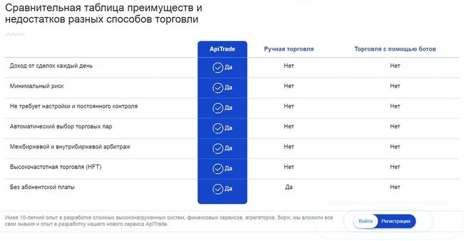 Apitrade преимущества и недостатки