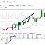 Сигналы системы для бинарных опционов