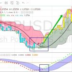 Сигналы системы для бинарных опционов