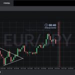 Фигура Клин на графике для бинарных опционов