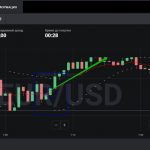 Открываем позицию на рост цены финансового актива