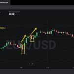 Сигналы Price Action