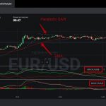 Лучшие индикаторы для бинарных опционов
