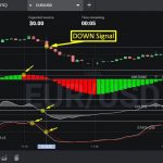 Сигнал на понижение для бинарных опционов