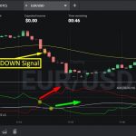 Настройка торговой платформы для получения сигналов бинарных опционов