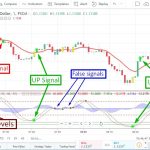 Торговые сигналы по системе бинарных опционов
