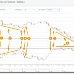 Бесплатные стратегии форекс