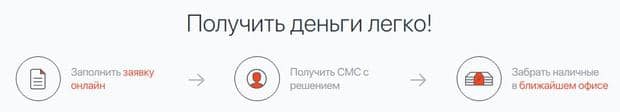centrofinans.ru как получить деньги