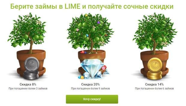 lime-zaim.ru скидки
