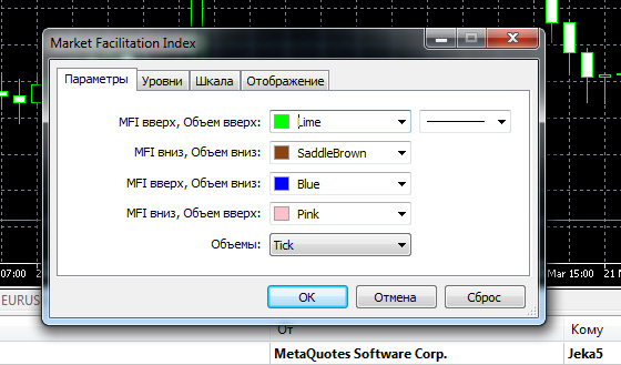 Индикатор MFI в MetaTrader 5 окно настроек