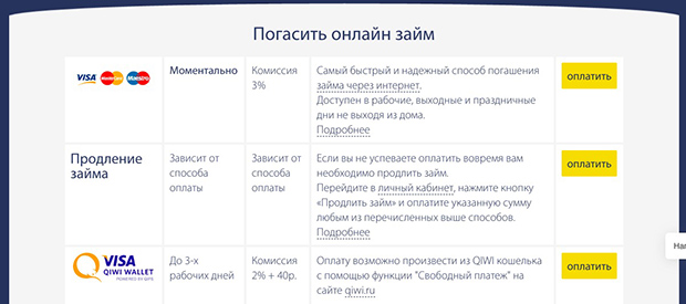 payps.ru как погасить займ онлайн