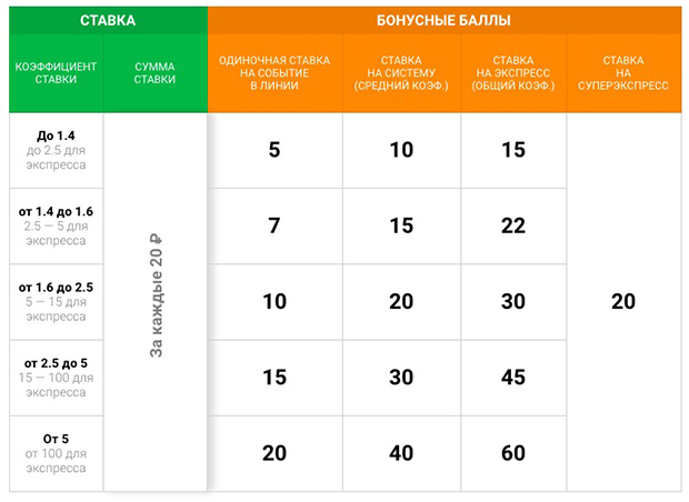 БалтБет бонусная программа