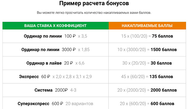 БалтБет пример расчета бонусов