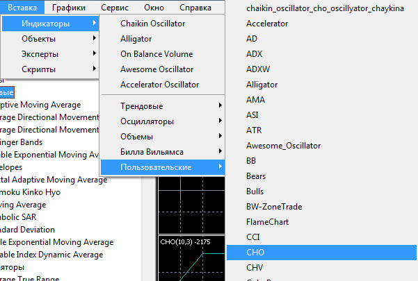 Осциллятор Чайкина в терминале MetaTrader 5