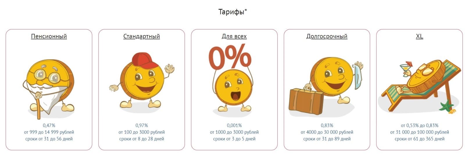 denga.ru тарифы займов
