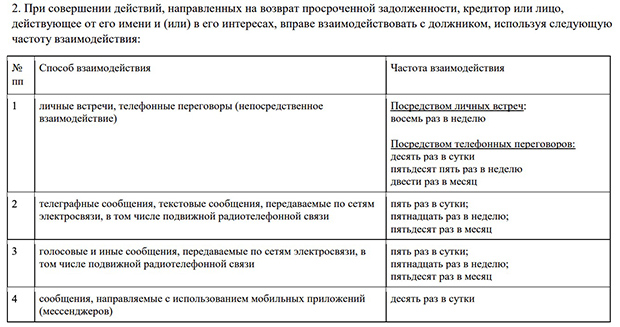 ГлавФинанс взаимодействие с должниками