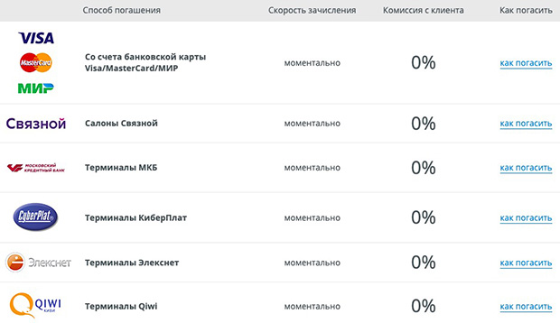 Яндекс кредиты бета