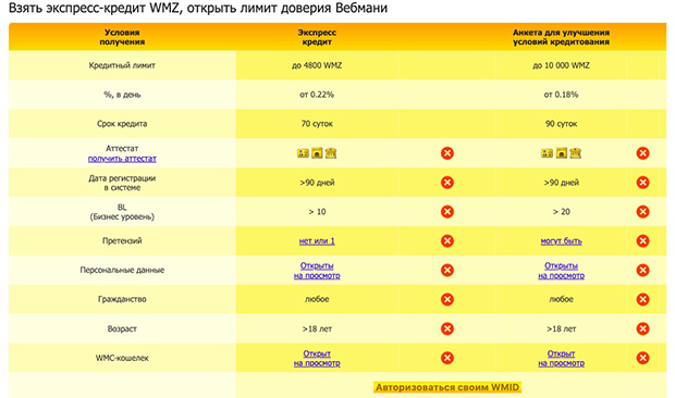 WMcasher экспресс кредиты WMZ