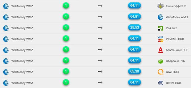WmPayCash опытный обменник электронных валют