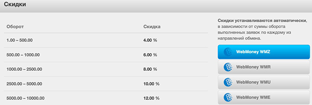 WmPayCash скидки для клиентов