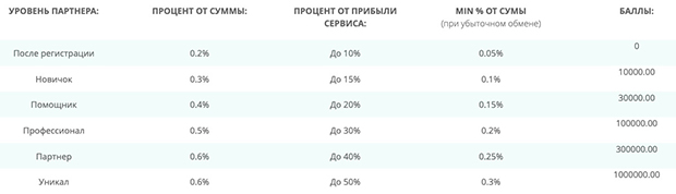 e-dengi.org скидки