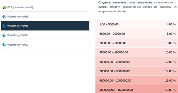 M-obmen скидки до 20% за обмен валют на сайте