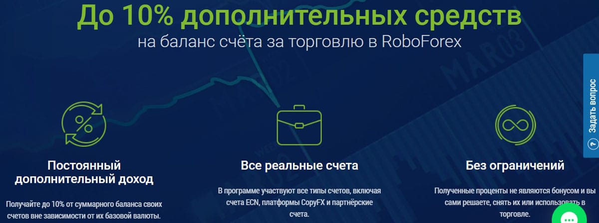 roboforex.com 10% на баланс счета