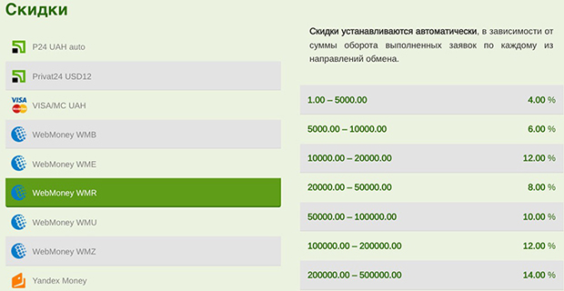 Суперобменка скидки