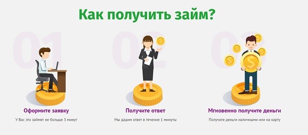 Фаст мани как получить займ?