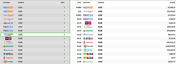 nixexchange.com отзывы клиентов