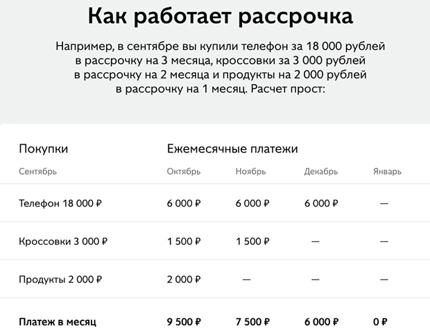 sovest.ru как работает рассрочка по карте Совесть