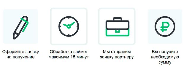 zaimco.ru оформление заявки