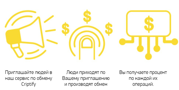 Партнерская программа Крайптайфи