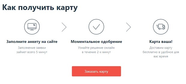 alfabank.ru как получить карту 100 дней без процентов