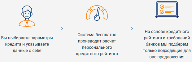 banki.ru преимущества сервиса