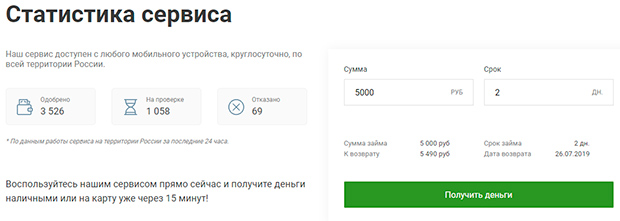 Гуд-займ статистика сервиса