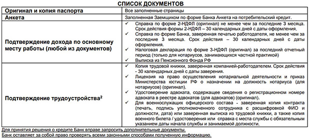 Кредит от raiffeisen.ru список документов