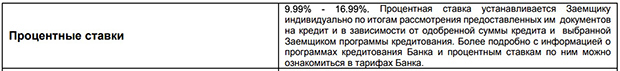 Кредит от raiffeisen.ru процентные ставки
