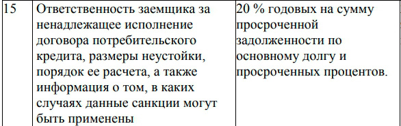 rencredit.ru ответственность заемщика