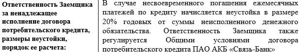 sviaz-bank.ru ответственность заемщика