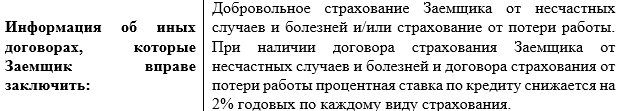 Связь-Банк информация о договорах