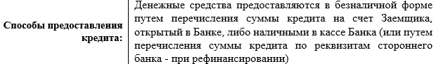 sviaz-bank.ru предоставление кредита