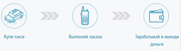 taxi-money.info условия инвестиций