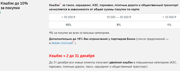 ЮниКредит кэшбэк по карте 4K Mastercard