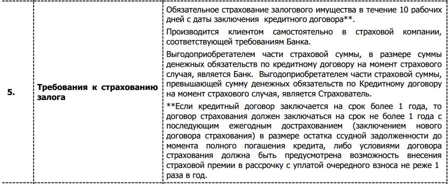vostbank.ru страхование залога