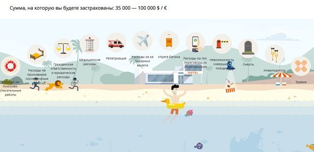 soglasie.ru страхование туризма